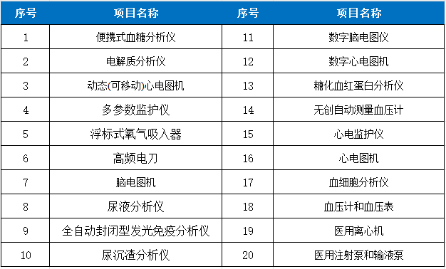 醫學專用表.png