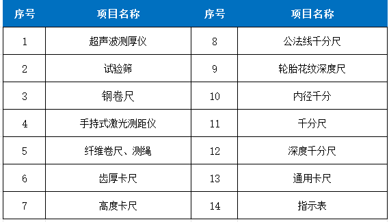 幾何量計量表.png