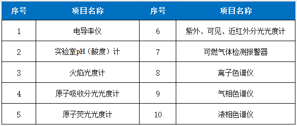 化學計量表.png