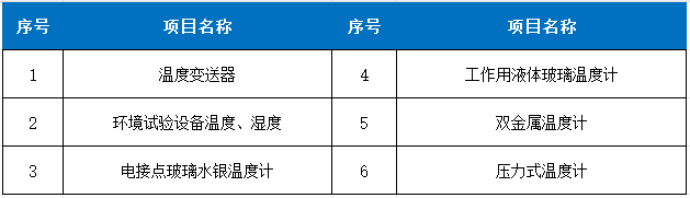 熱學計量表.png