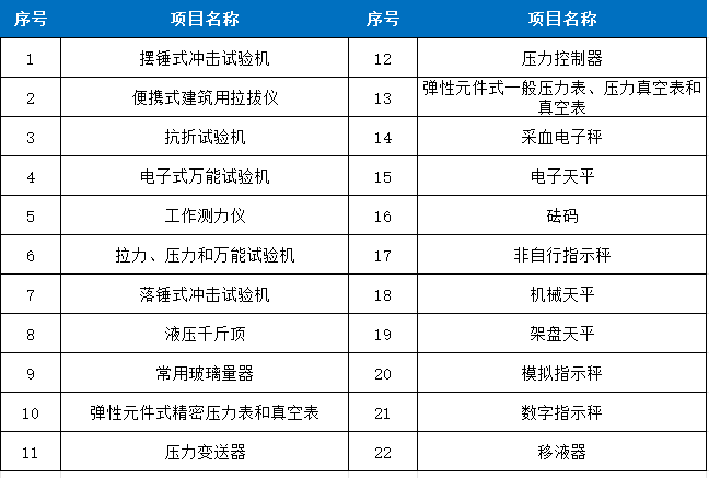 力學計量表.png